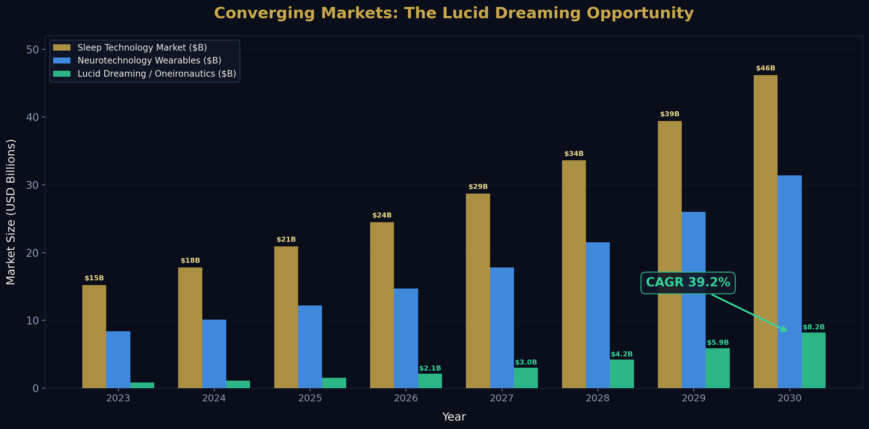 Market opportunity
